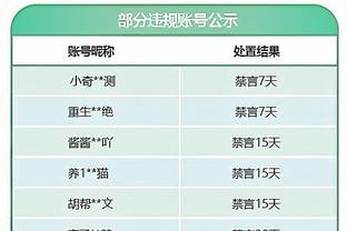 曼晚评分：马夏尔滕哈赫3分，6人4分，马奎尔安东尼等4人5分最高